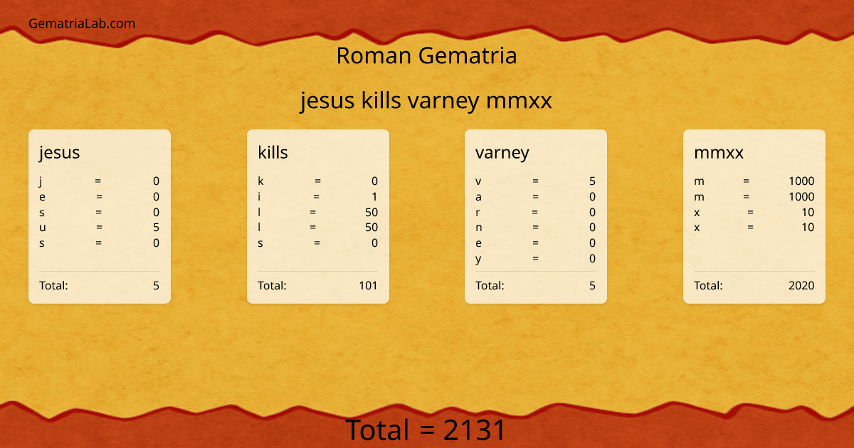jesus kills varney mmxx in roman Gematria